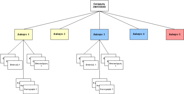 macromolecules flowchart