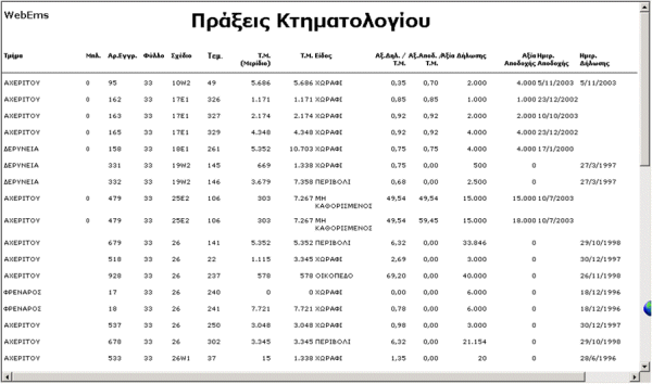 Land Registry Transactions